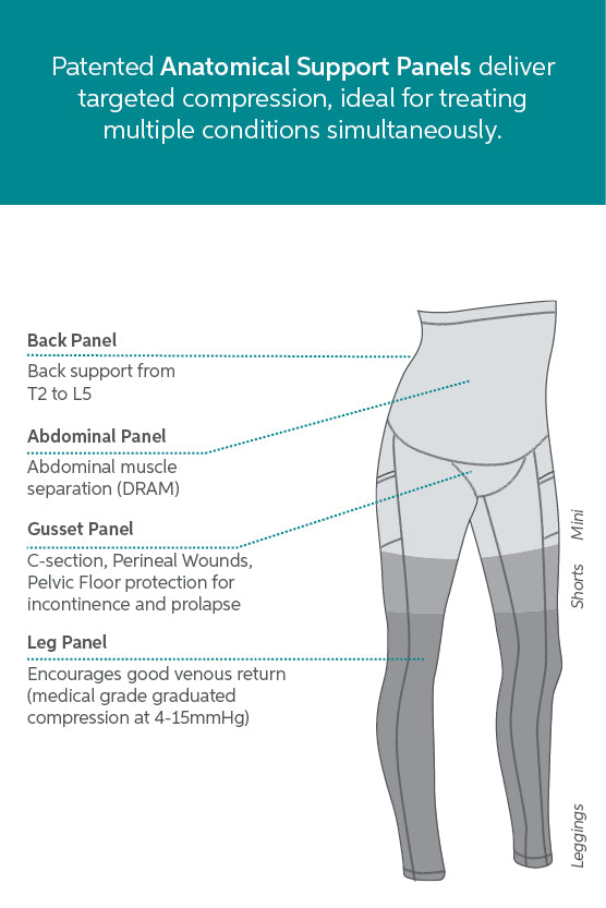 SRC C-Section Recovery Mini Shorts