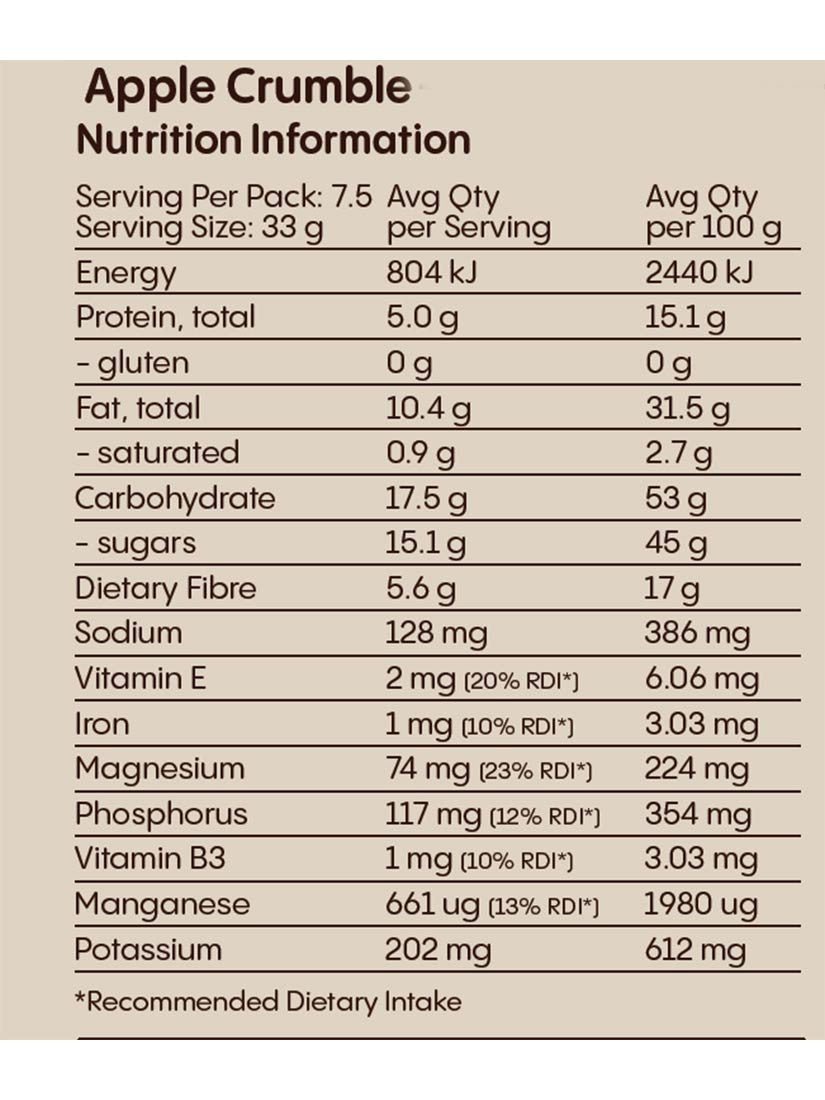 Lactation Bites - Nutritional Information Panel
