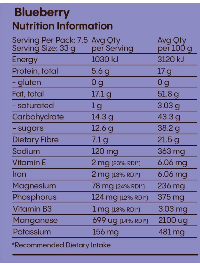Lactation Bites - Nutritional Information Panel