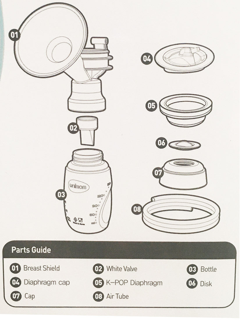 Unimom Breastshield Kit  27mm