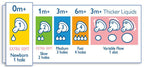 Avent Classic Teats  (anti colic)